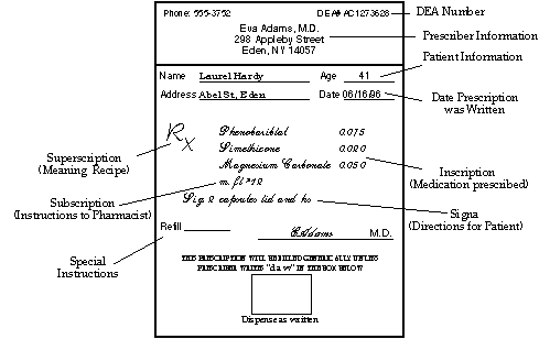 parts of prescription